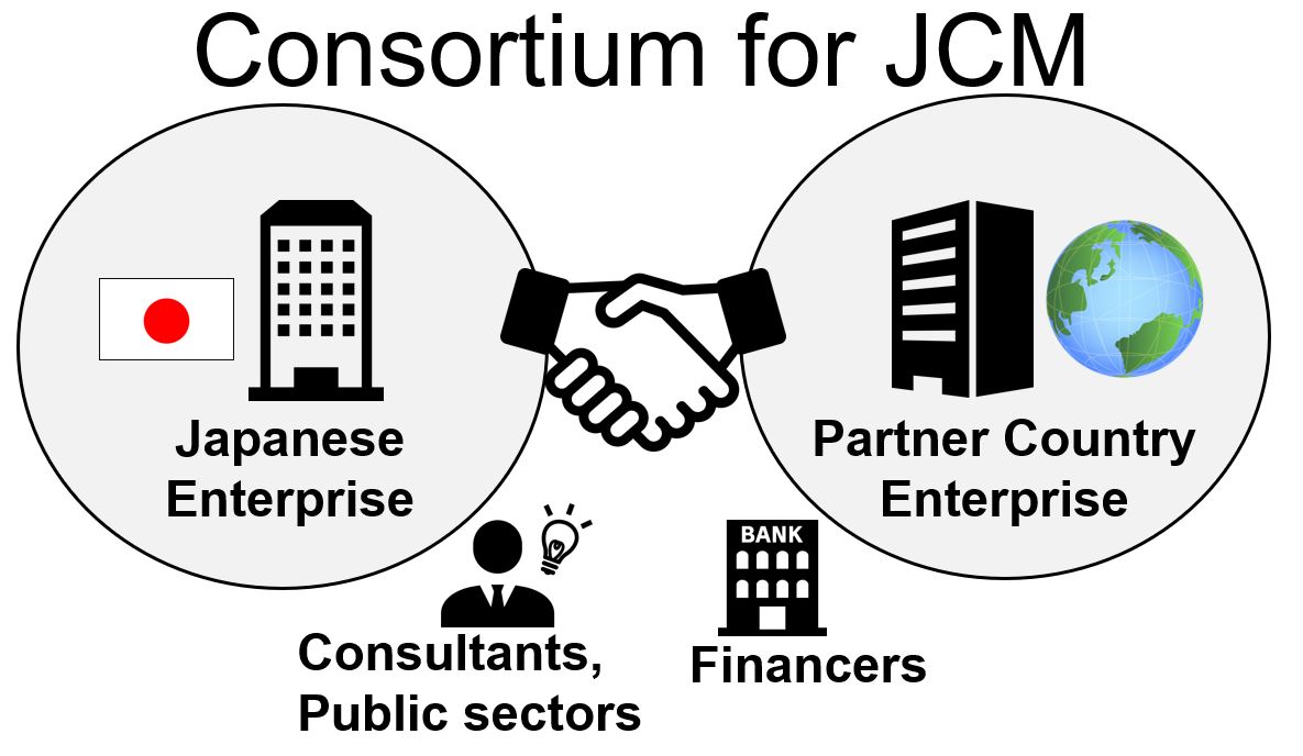 ”JCM Global Match”, A platform to support connect the JCM participants| JCM